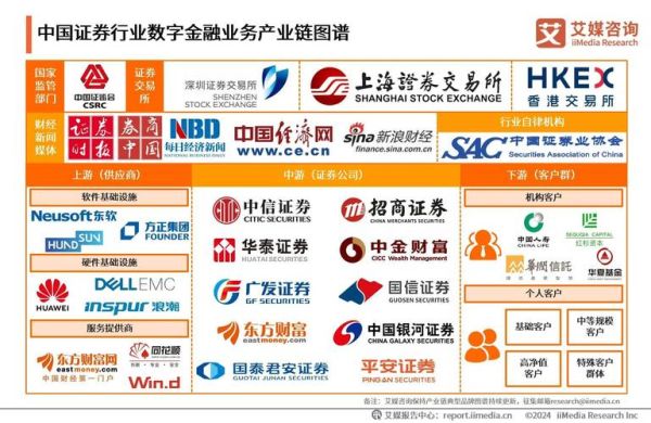 互联网证券开户哪个平台好_2024年最新排名