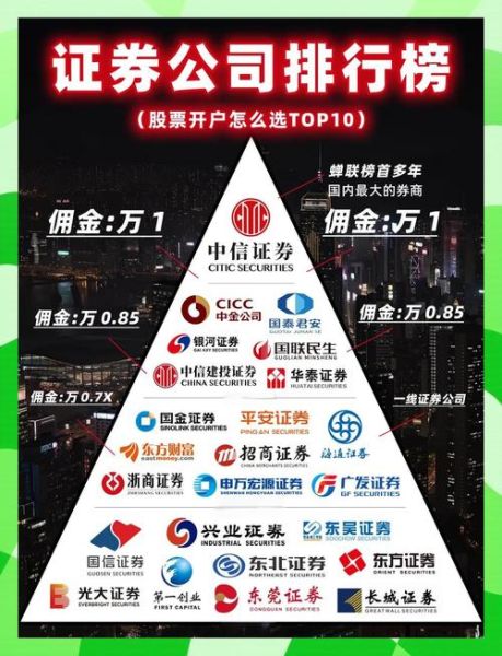 互联网证券开户哪个平台好_2024年最新排名