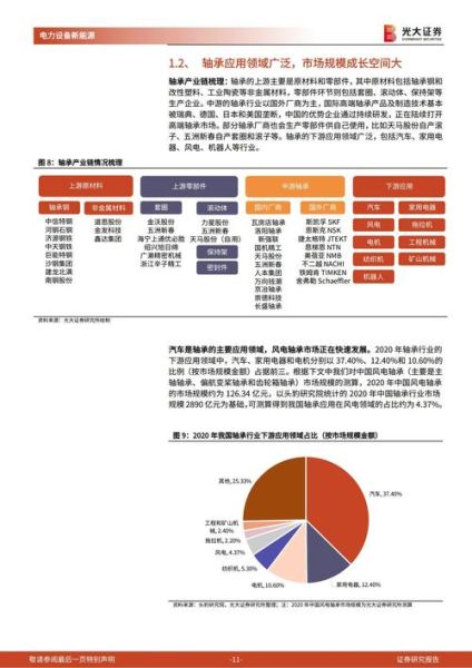 轴承行业前景怎么样_轴承未来发展趋势