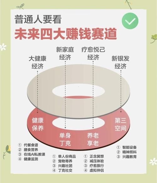 投资发展前景怎么样_未来五年哪些行业最赚钱