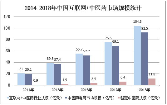 互联网中医药行业前景如何_中医药电商的机遇与挑战