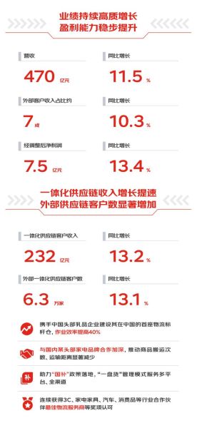 京东未来十年发展前景_京东还能持续增长吗