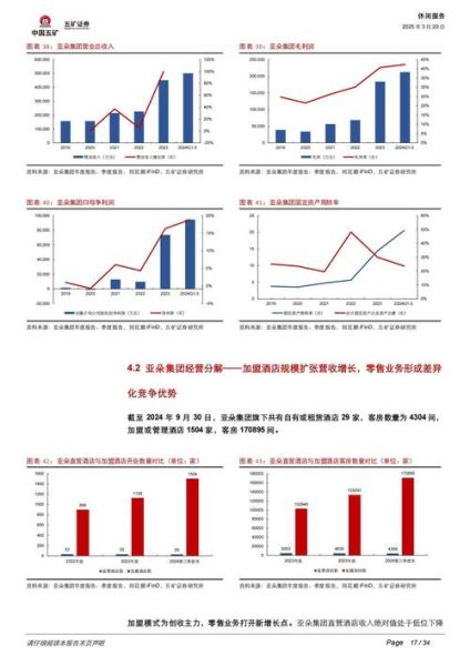 互联网酒店现状分析_如何提升入住率