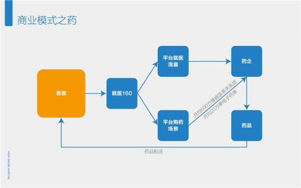 互联网医疗行业前景如何_盈利模式有哪些