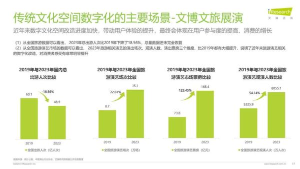 互联网加文化未来预测_文化科技融合趋势