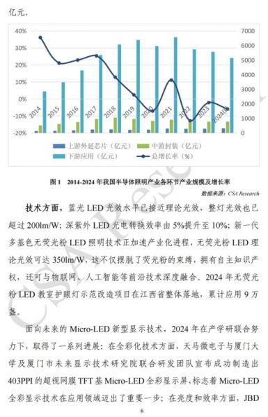 中国照明行业现状分析_2024年LED照明市场趋势如何