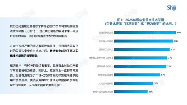 智慧酒店前景怎么样_智慧酒店投资回报率
