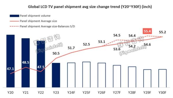 液晶显示技术未来趋势_液晶面板市场前景如何