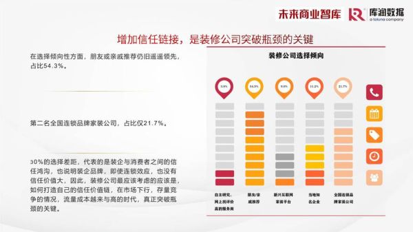 家装市场前景怎么样_2024年装修行业还赚钱吗