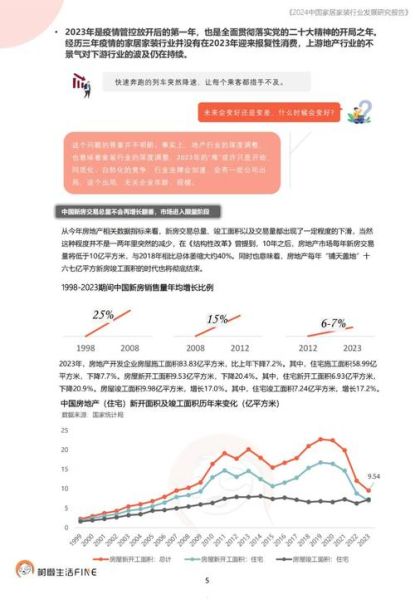 家装市场前景怎么样_2024年装修行业还赚钱吗
