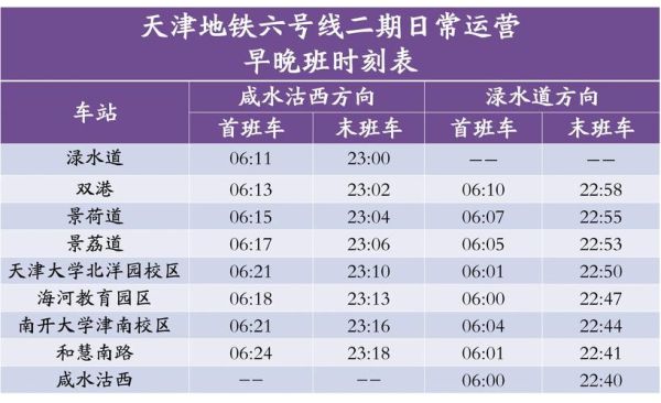 地铁建设周期多久_地铁施工难点有哪些