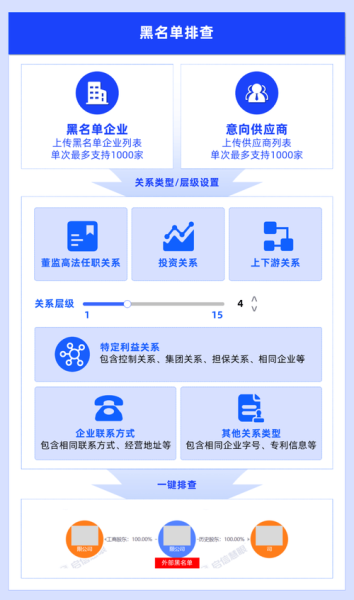 供应链金融风控怎么做_中小企业融资难题如何解决