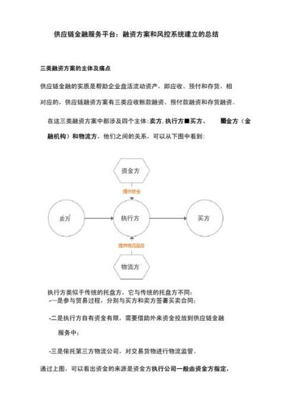 供应链金融风控怎么做_中小企业融资难题如何解决