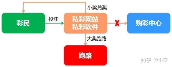 众筹平台怎么选_移动互联网写作如何变现
