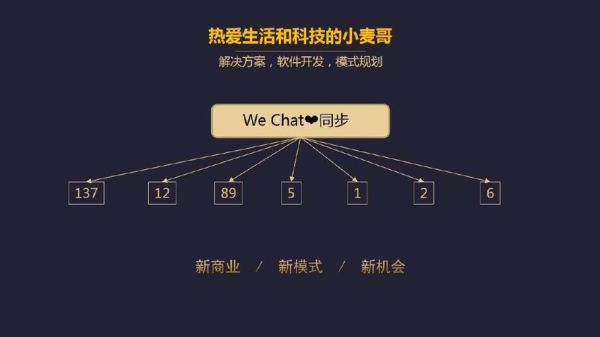 众筹平台怎么选_移动互联网写作如何变现