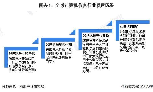 计算机网络行业现状_未来发展趋势