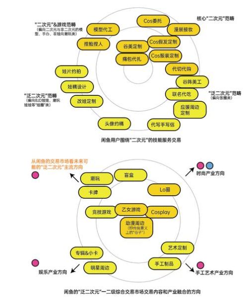 二次元行业前景怎么样_如何变现