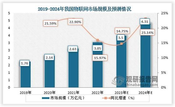 蓝牙技术未来五年发展趋势_蓝牙在物联网中的应用前景