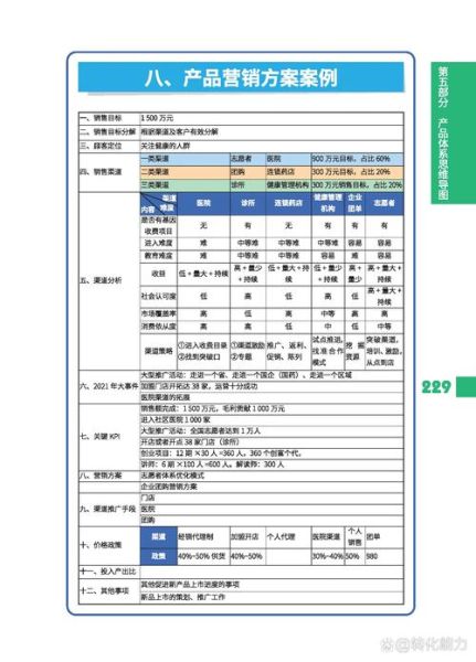 市场营销行业前景如何_如何制定有效营销策略