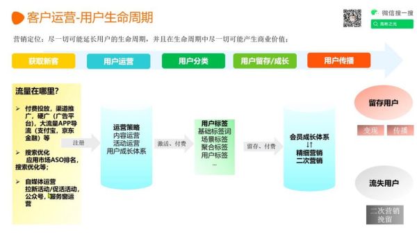 互联网行业生命周期_如何延长成长期