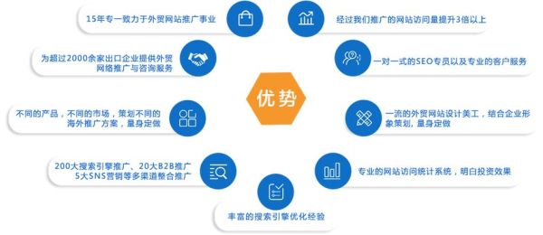 互联网企业对外贸易怎么做_外贸营销渠道有哪些