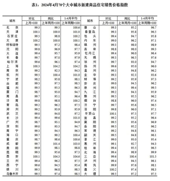2024年房价还会涨吗_现在买房合适吗