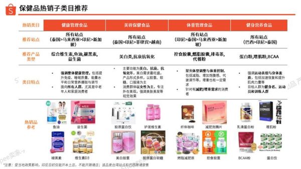 保健品行业结构分析_如何选品