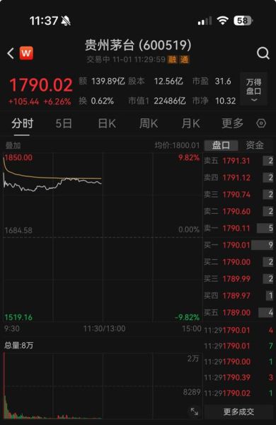 茅台未来五年会涨价吗_茅台股票值得长期持有吗