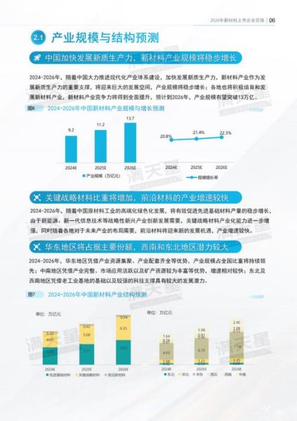 新材料发展前景_未来有哪些颠覆性突破