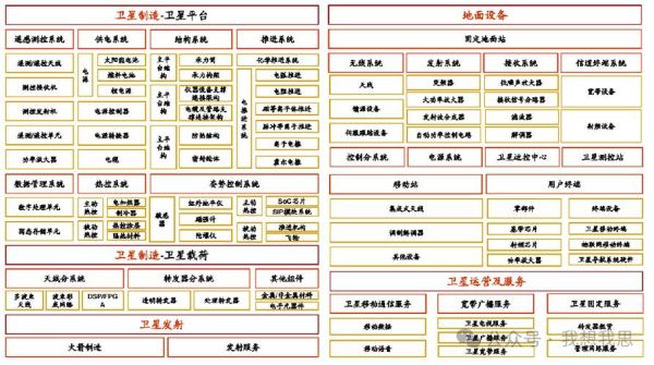 互联网行业结构分析_如何看懂产业链