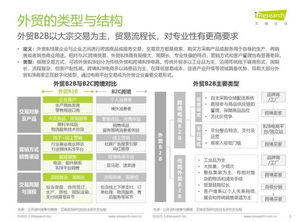 saas行业前景怎么样_2024年saas发展趋势