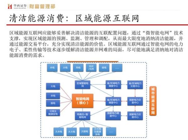 能源互联网商业模式有哪些_能源互联网盈利模式解析