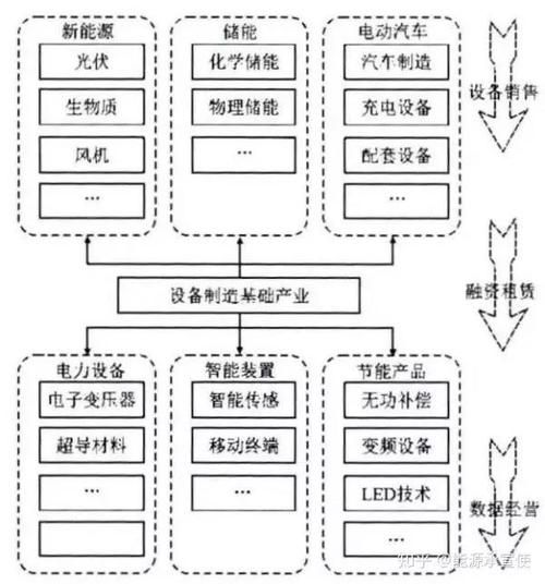 能源互联网商业模式有哪些_能源互联网盈利模式解析