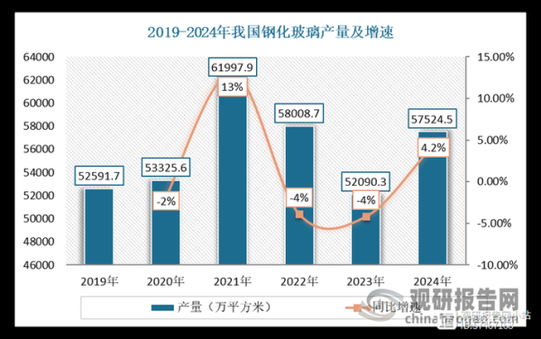 玻璃外贸行业前景如何_玻璃出口市场趋势