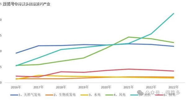 清洁能源行业前景如何_清洁能源有哪些投资机会