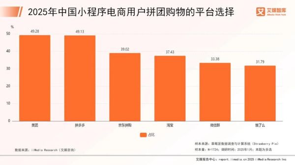 2017移动互联网用户行为_2017互联网调查报告解读