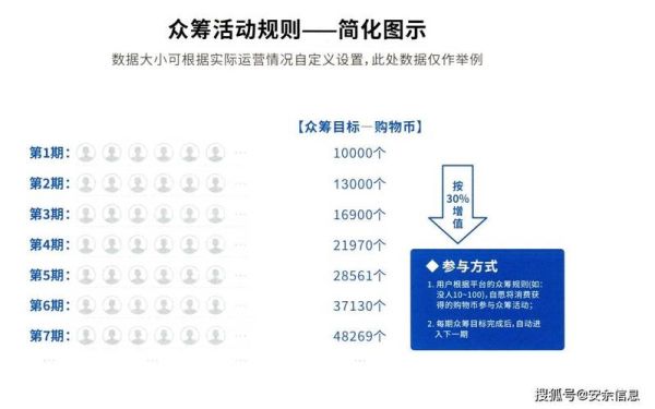 众筹发展前景_众筹平台如何盈利
