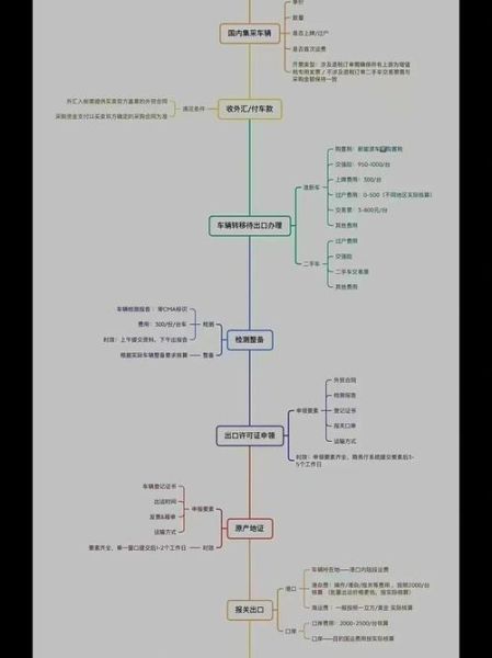汽车贸易行业前景怎么样_二手车出口流程怎么走