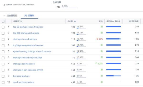 网站结构如何影响SEO_长尾关键词怎么布局