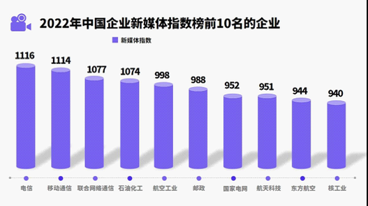 新媒体行业发展前景_未来五年机会在哪