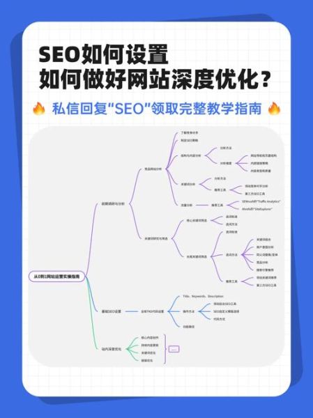 教育行业SEO怎么做_如何提升招生转化率