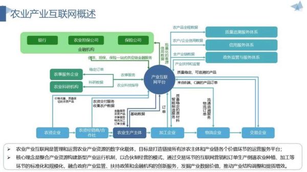 产业链互联网_如何落地