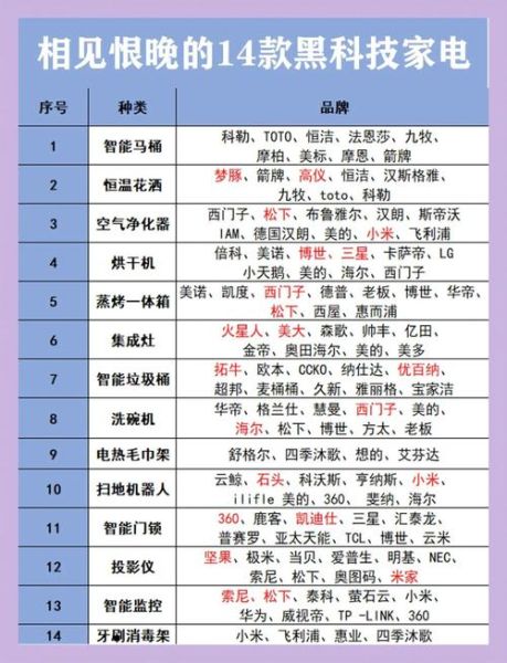 互联网家电品牌怎么选_智能家电值得买吗