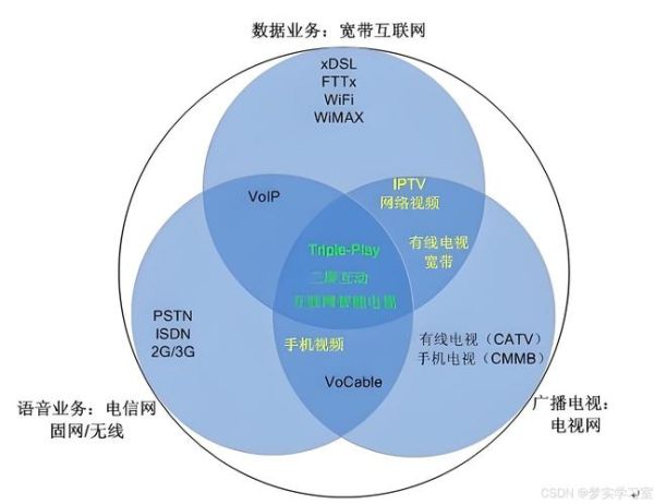 移动互联网时代_如何打造高转化移动网站