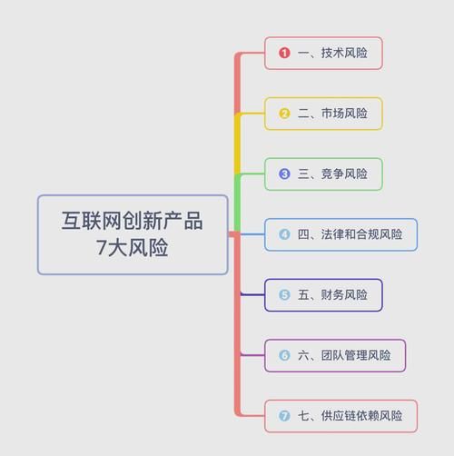互联网行业市场风险有哪些_如何规避