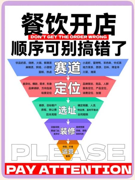 餐饮行业投资前景怎么样_新手如何开餐厅