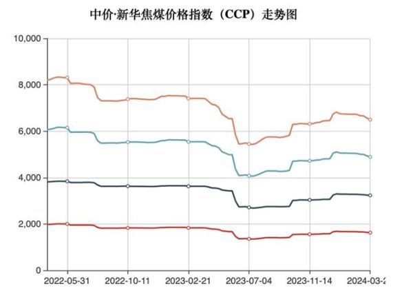2014年煤炭行业前景如何_未来五年煤价走势预测