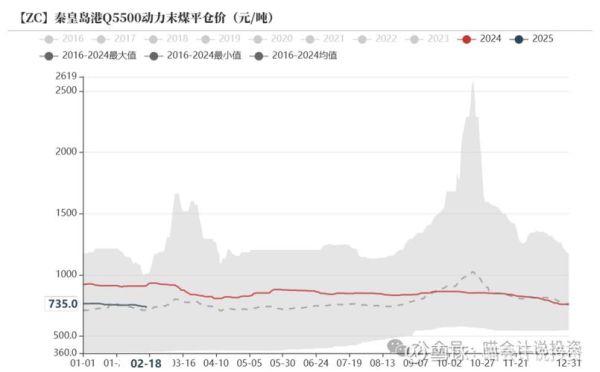 2014年煤炭行业前景如何_未来五年煤价走势预测
