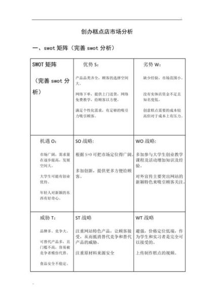 蛋糕店加盟赚钱吗_蛋糕行业SWOT分析