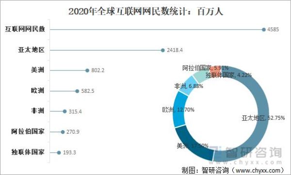 2016年全球网民数量_互联网普及率是多少